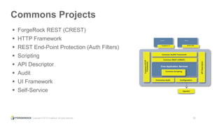 Copyright © 2015 ForgeRock, all rights reserved. 10
Commons Projects
 ForgeRock REST (CREST)
 HTTP Framework
 REST End-Point Protection (Auth Filters)
 Scripting
 API Descriptor
 Audit
 UI Framework
 Self-Service
Core Application Services
Common REST (CREST)
Common AuthN Framework
Commons Audit Configuration
Common Scripting
User Interface Mobile Apps
ForgeRock UI Mobile SDK
APIDescriptor
OpenDJ
CommonHTTP
Framework
 