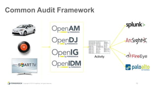 Copyright © 2015 ForgeRock, all rights reserved. 15
Common Audit Framework
Activity
 