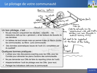 Le pilotage de votre communauté




Un bon pilotage, c’est … :
 Ne pas mesurer uniquement les résultats / objectifs : les
  interactions clefs qui les « génèrent » et les facteurs de réussite de
  ces dernières
 Un tableau de bord simple mais qui permet d’aller du Macro (toutes
  les communautés) au Micro (une communauté)
 Des données automatiques issues de l’outil 2.0, complétées par
  du qualitatif
Quelques bonnes pratiques :
 L’utiliser pour des discussions-coaching avec les CMs, pour les
  Comités pour alimenter les plans d’actions des communautés
 Ne pas demander aux CMs de faire du reporting (choix de l’outil)
 Adapter/améliorer l’outil de pilotage avec les CMs (pour eux)
 Partager les indicateurs clefs avec la communauté
 