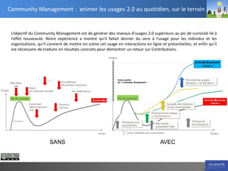 Community Management : animer les usages 2.0 au quotidien, sur le terrain


 L’objectif du Community Management est de générer des niveaux d’usages 2.0 supérieurs au pic de curiosité lié à
 l’effet nouveauté. Notre expérience a montré qu’il fallait donner du sens à l’usage pour les individus et les
 organisations, qu’il convient de mettre en scène cet usage en interactions en ligne et présentielles; et enfin qu’il
 est nécessaire de traduire en résultats concrets pour démontrer un retour sur Contributions.




                      SANS                                                           AVEC
 
