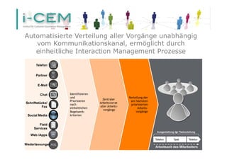 Automatisierte Verteilung aller Vorgänge unabhängig
vom Kommunikationskanal, ermöglicht durch
einheitliche Interaction Management Prozesse
Telefon Task Telefon
Telefon
E-Mail
Schriftstücke/
Fax
Social Media
Chat
Arbeitszeit des Mitarbeiters
Identifizieren
und
Priorisieren
nach
einheitlichen
Regelwerk-
kriterien
Zentraler
Arbeitsvorrat
aller Arbeits-
vorgänge
Verteilung der
am höchsten
priorisierten
Arbeits-
vorgänge
Field
Services
Partner
Ausgestaltung der Taskzuteilung
POS
Web /Apps
Niederlassungen
 