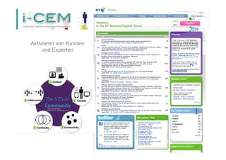 Aktivieren von Kunden
und Experten
 