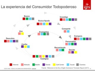 La experiencia del Consumidor Todopoderoso

                                  Busca                                                 Investiga

                                                         Busca Ayuda



                                                                                          Comparte
                          Usa                            Evangeliza

                                                                                                             Compara
    Descubre
                                                                                                Personaliza
                             Confía
                                                                                Recomienda
                                                                                                     Decide



                                                             Compra

               Internet          Website            Mobile        Tienda          Call Center          Social        Eventos

 © 2012 IGNI / TODOS LOS DERECHOS RESERVADOS / IGNI.MX       Fuente: “Welcome to the Era of Agile Commerce” Forrester Report (2011)   12
 