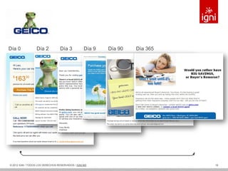 Día 0             Día 2           Día 3            Día 9   Día 90   Día 365




© 2012 IGNI / TODOS LOS DERECHOS RESERVADOS / IGNI.MX                         18
 