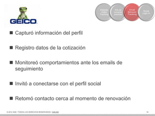Website     Info de     Email
                                                                                          Social
                                                         Visitor   compras    Behavior
                                                                                         Login in
                                                        Tracking   pasadas    Trackimg




   Capturó información del perfil

   Registro datos de la cotización

   Monitoreó comportamientos ante los emails de
    seguimiento

   Invitó a conectarse con el perfil social

   Retomó contacto cerca al momento de renovación

© 2012 IGNI / TODOS LOS DERECHOS RESERVADOS / IGNI.MX                                        19
 