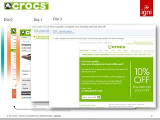 Día 0                      Día 1              Día 3




 © 2012 IGNI / TODOS LOS DERECHOS RESERVADOS / IGNI.MX   21
 