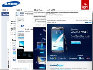 Día 0                 Día 1                         Día 297   Dia 299




 © 2012 IGNI / TODOS LOS DERECHOS RESERVADOS / IGNI.MX                  27
 