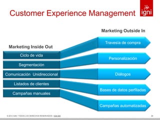 Customer Experience Management

                                                        Marketing Outside In

                                                          Travesía de compra
 Marketing Inside Out
            Ciclo de vida
                                                            Personalización
           Segmentación

Comunicación Unidireccional                                     Diálogos

      Listados de clientes
                                                        Bases de datos perfiladas
     Campañas manuales


                                                        Campañas automatizadas

© 2012 IGNI / TODOS LOS DERECHOS RESERVADOS / IGNI.MX                               29
 