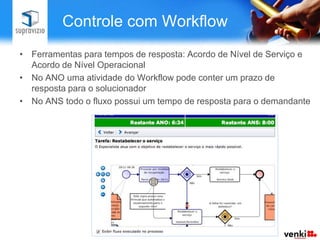 Controle com Workflow
• Ferramentas para tempos de resposta: Acordo de Nível de Serviço e
  Acordo de Nível Operacional
• No ANO uma atividade do Workflow pode conter um prazo de
  resposta para o solucionador
• No ANS todo o fluxo possui um tempo de resposta para o demandante
 
