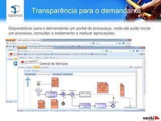 Transparência para o demandante

Disponibilizar para o demandante um portal de processos, onde ele pode iniciar
um processo, consultar o andamento e realizar aprovações.
 