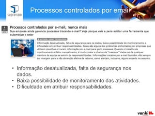 Processos controlados por email




• Informação desatualizada, falta de segurança nos
  dados.
• Baixa possibilidade de monitoramento das atividades.
• Dificuldade em atribuir responsabilidades.
 