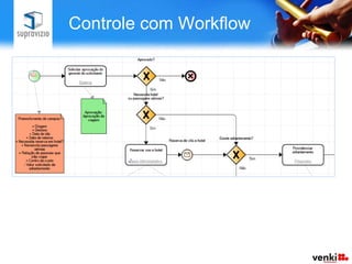 Controle com Workflow
 