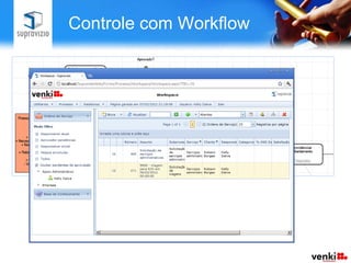 Controle com Workflow
 