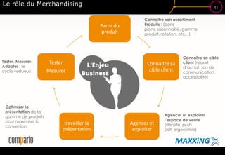 Merchandising et Promotions : les 2 piliers du commerce avec Compario et Maxxing