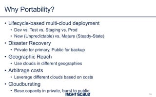 • Lifecycle-based multi-cloud deployment
• Dev vs. Test vs. Staging vs. Prod
• New (Unpredictable) vs. Mature (Steady-State)
• Disaster Recovery
• Private for primary, Public for backup
• Geographic Reach
• Use clouds in different geographies
• Arbitrage costs
• Leverage different clouds based on costs
• Cloudbursting
• Base capacity in private, burst to public
Why Portability?
14
 