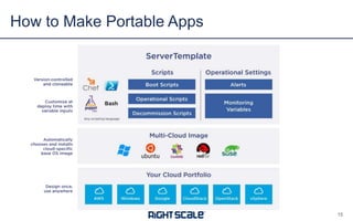 How to Make Portable Apps
15
 