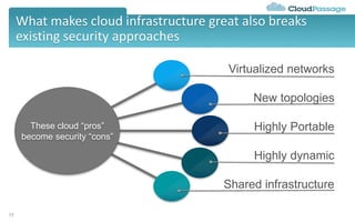 What makes cloud infrastructure great also breaks
existing security approaches
19
Virtualized networks
New topologies
Highly Portable
Highly dynamic
Shared infrastructure
These cloud “pros”
become security “cons”
 