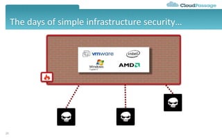 The days of simple infrastructure security…
20
 