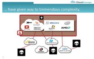 … have given way to tremendous complexity.
21
 