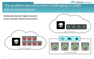The problem becomes more challenging in multi-
cloud environments
22
Cloud Provider A
Cloud Provider B
Private Datacenter
www-
4
!
www-
5
!
www-
6
!
www-
7
!
www-
8
!
www-
9
!
www-10
!
www-
7
!
www-
8
!
www-
9
!
www-10
!
www-1 www-2 www-3 www-4
Workloads become highly transient
across multiple cloud environments.
ww
w-4
ww
w-4
ww
w-4
ww
w-4
 
