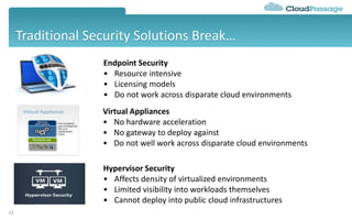 Traditional Security Solutions Break…
23
Endpoint Security
• Resource intensive
• Licensing models
• Do not work across disparate cloud environments
Virtual Appliances
• No hardware acceleration
• No gateway to deploy against
• Do not well work across disparate cloud environments
Hypervisor Security
• Affects density of virtualized environments
• Limited visibility into workloads themselves
• Cannot deploy into public cloud infrastructures
 