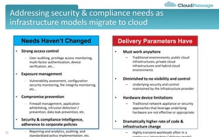 Addressing security & compliance needs as
infrastructure models migrate to cloud
25
• Strong access control
– User-auditing, privilege access monitoring,
multi-factor authentication, device
verification, etc…
• Exposure management
– Vulnerability assessment, configuration
security monitoring, file integrity monitoring,
etc…
• Compromise prevention
– Firewall management, application
whitelisting, intrusion detection /
prevention, data leak prevention, etc.
• Security & compliance intelligence,
adherence to corporate policies
– Reporting and analytics, auditing, and
standardized policy implementation, etc.
Needs Haven’t Changed
• Must work anywhere
– Traditional environments, public cloud
infrastructures, private cloud
infrastructures and hybrid cloud
environments
• Diminished to no visibility and control
– Underlying security and control
maintained by the infrastructure provider
• Hardware device limitations
– Traditional network appliance or security
approaches that leverage underlying
hardware are not effective or appropriate
• Dramatically higher rate of code &
infrastructure change
– Highly transient workloads often in a
Delivery Parameters Have
 