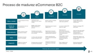 Webinar Composable Commerce - Marzo 2023.pdf