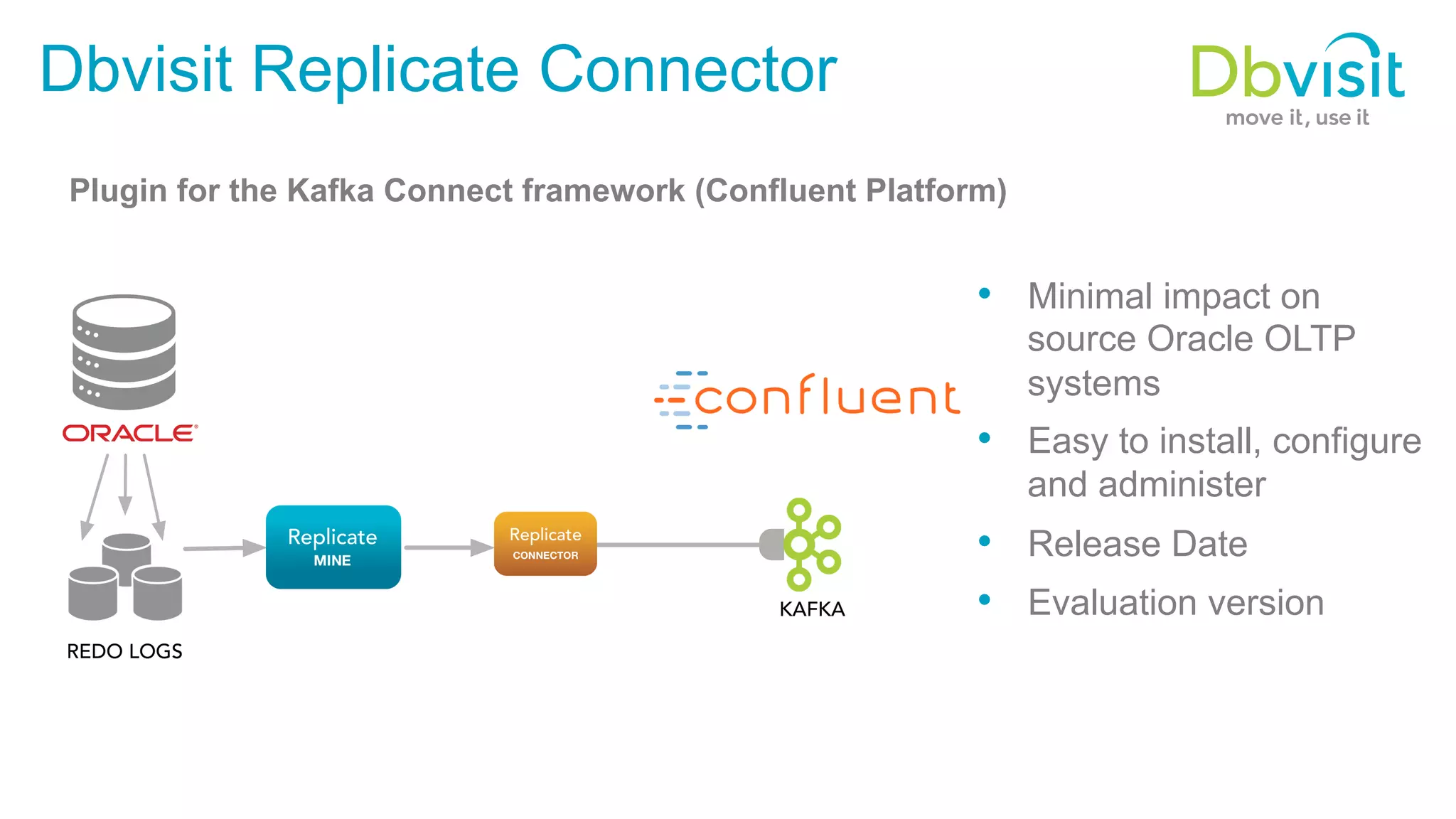 Dbvisit Replicate Connector •  Minimal impact on source Oracle OLTP systems •  Easy to install, configure and administer •  Release Date •  Evaluation version Plugin for the Kafka Connect framework (Confluent Platform) 