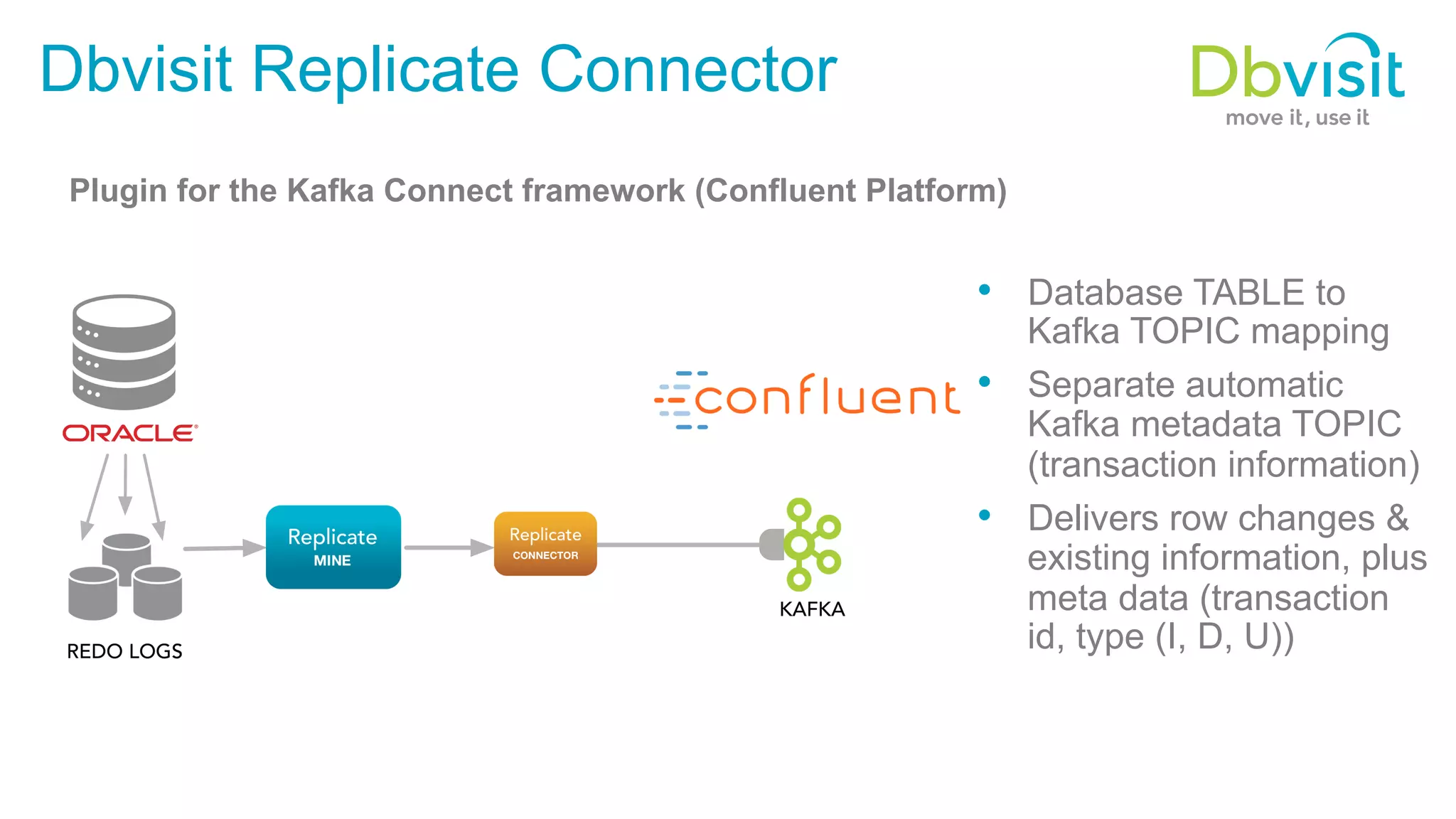 Dbvisit Replicate Connector •  Database TABLE to Kafka TOPIC mapping •  Separate automatic Kafka metadata TOPIC (transaction information) •  Delivers row changes & existing information, plus meta data (transaction id, type (I, D, U)) Plugin for the Kafka Connect framework (Confluent Platform) 