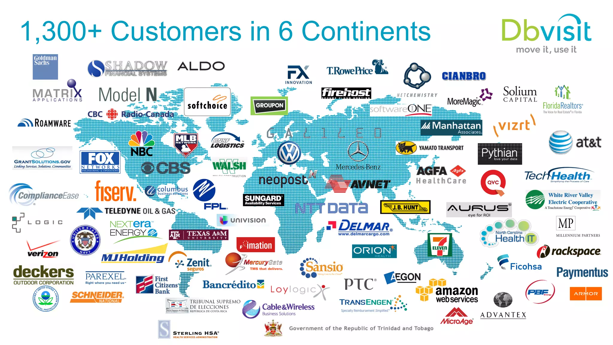 1,300+ Customers in 6 Continents 