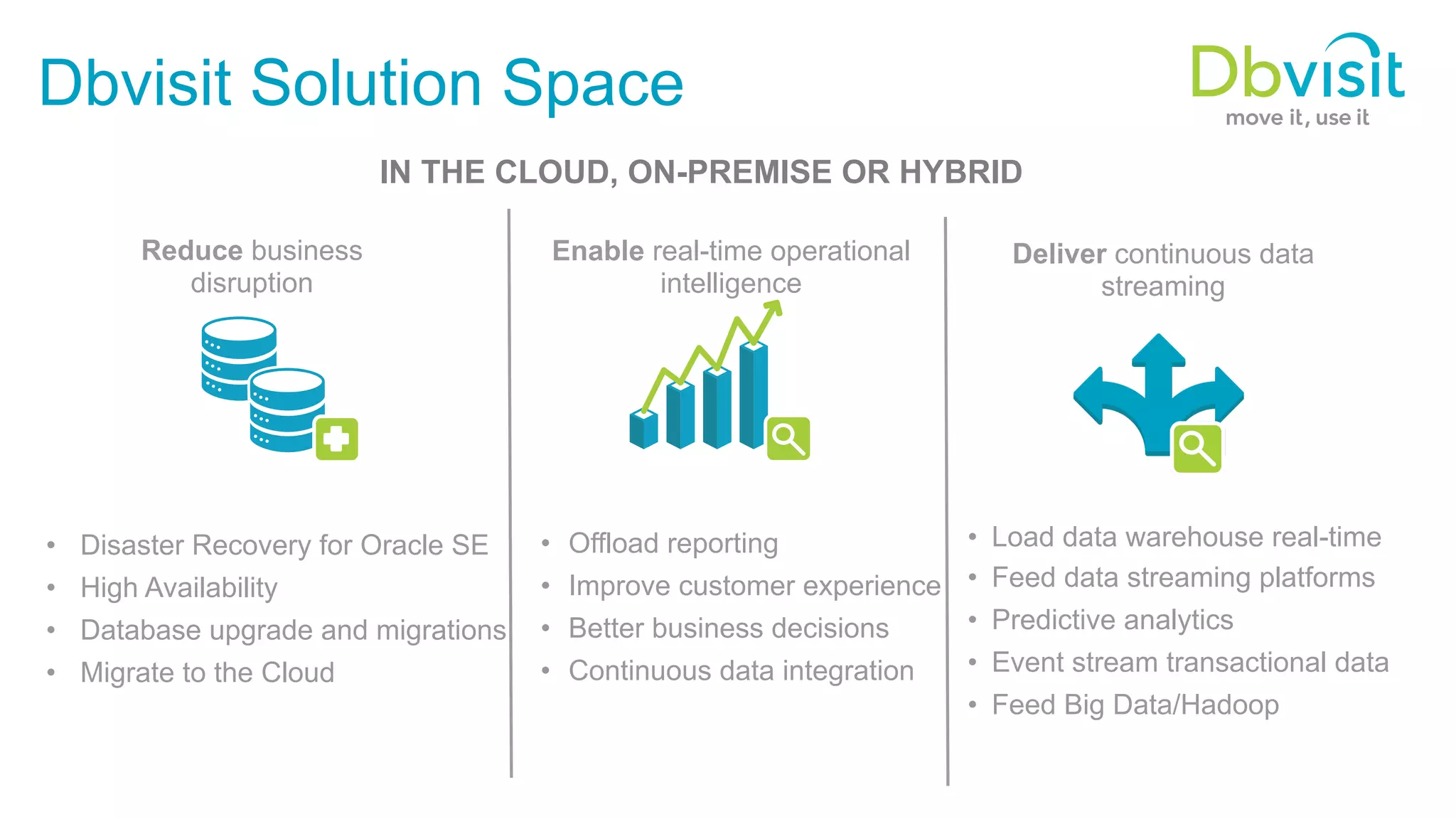 IN THE CLOUD, ON-PREMISE OR HYBRID Reduce business disruption Enable real-time operational intelligence •  Disaster Recovery for Oracle SE •  High Availability •  Database upgrade and migrations •  Migrate to the Cloud Dbvisit Solution Space •  Offload reporting •  Improve customer experience •  Better business decisions •  Continuous data integration •  Load data warehouse real-time •  Feed data streaming platforms •  Predictive analytics •  Event stream transactional data •  Feed Big Data/Hadoop Deliver continuous data streaming 