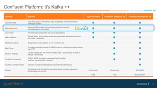 Real-time Data Streaming from Oracle to Apache Kafka | PDF