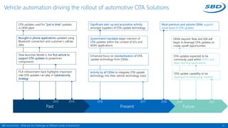 Ota Capability Connectivity levels of autonomy by Jeff Hannah | PPTX