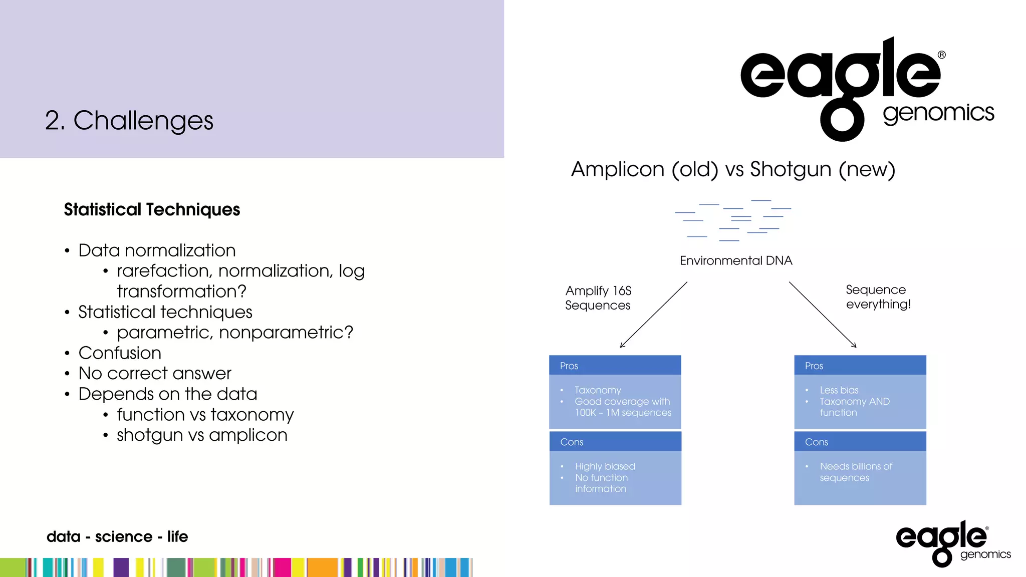 data - science - life
Statistical Techniques
• Data normalization
• rarefaction, normalization, log
transformation?
• Statistical techniques
• parametric, nonparametric?
• Confusion
• No correct answer
• Depends on the data
• function vs taxonomy
• shotgun vs amplicon
2. Challenges
 
