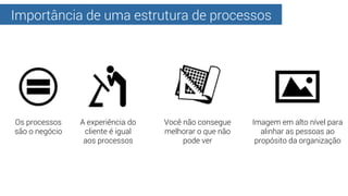 Importância de uma estrutura de processos
Imagem em alto nível para
alinhar as pessoas ao
propósito da organização
A exper...
