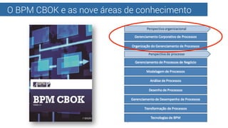 O BPM CBOK e as nove áreas de conhecimento
 
