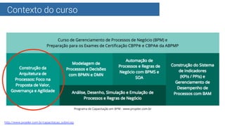 Contexto do curso
http://www.projeler.com.br/capacitacao_sobre.jsp
 