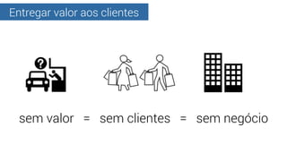 Entregar valor aos clientes
sem valor = sem clientes = sem negócio
 