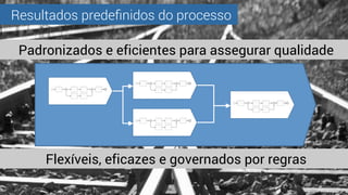 Resultados predeﬁnidos do processo
Flexíveis, eficazes e governados por regras
Padronizados e eficientes para assegurar qu...