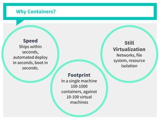 Why Containers?
Speed
Ships within
seconds,
automated deploy
in seconds, boot in
seconds.
Footprint
In a single machine
100-1000
containers, against
10-100 virtual
machines
Still
Virtualization
Networks, file
system, resource
isolation
 