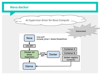 Nova docker
An hypervisor driver for Nova Compute
Deprecated
 