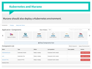 Kubernetes and Murano
Murano should also deploy a Kubernetes environment.
 