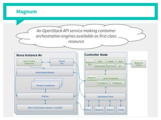 Magnum
An OpenStack API service making container
orchestration engines available as first class
resource
 