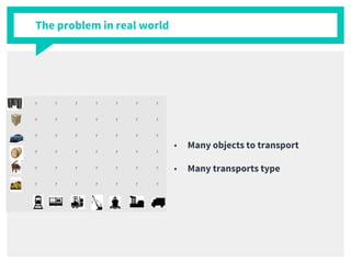 ■ Many objects to transport
■ Many transports type
The problem in real world
 