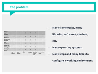 ■ Many frameworks, many
libraries, softwares, versions,
etc.
■ Many operating systems
■ Many steps and many times to
configure a working environment
The problem
 