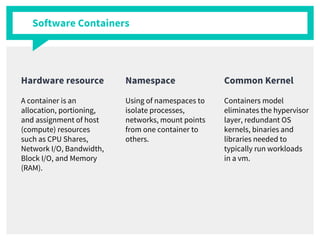 Hardware resource
A container is an
allocation, portioning,
and assignment of host
(compute) resources
such as CPU Shares,
Network I/O, Bandwidth,
Block I/O, and Memory
(RAM).
Software Containers
Namespace
Using of namespaces to
isolate processes,
networks, mount points
from one container to
others.
Common Kernel
Containers model
eliminates the hypervisor
layer, redundant OS
kernels, binaries and
libraries needed to
typically run workloads
in a vm.
 