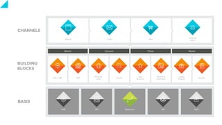 CHANNELS
BUILDING
BLOCKS
BASIS
Attract Convert Close Retain
Website E-Mail
Customer
Portal
SEO / SEM CMS
Personali-
zation
Search
Lead
Nurturing
Marketing
Automation
Loyalty
Program
Analytics
CRM ERP Middleware PIM MAM
Shop
 