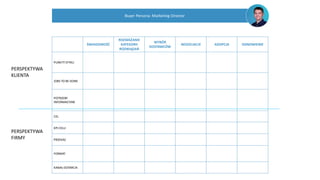 ŚWIADOMOŚĆ
ROZWAŻANIE
KATEGORII
ROZWIĄZAŃ
WYBÓR
DOSTAWCÓW
NEGOCJACJE ADOPCJA ODNOWIENIE
PUNKTY STYKU
JOBS TO BE DONE
POTRZEBY
INFORMACYJNE
CEL
KPI CELU
PRZEKAZ
FORMAT
KANAŁ DOTARCIA
Buyer Persona: Marketing Director
PERSPEKTYWA
KLIENTA
PERSPEKTYWA
FIRMY
 