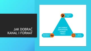 JAK DOBRAĆ
KANAŁ I FORMAT
 