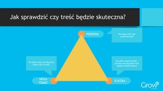 NISZA
TEMAT
ŚCIEŻKA
PERSONA
Jak sprawdzić czy treść będzie skuteczna?
Dla kogo treść jest
przeznaczona?
Na jakim etapie ścieżki –
procesu decyzyjnego treść
będzie prezentowana?
Do jakiej niszy tematycznej
odnosi się ta treść?
 